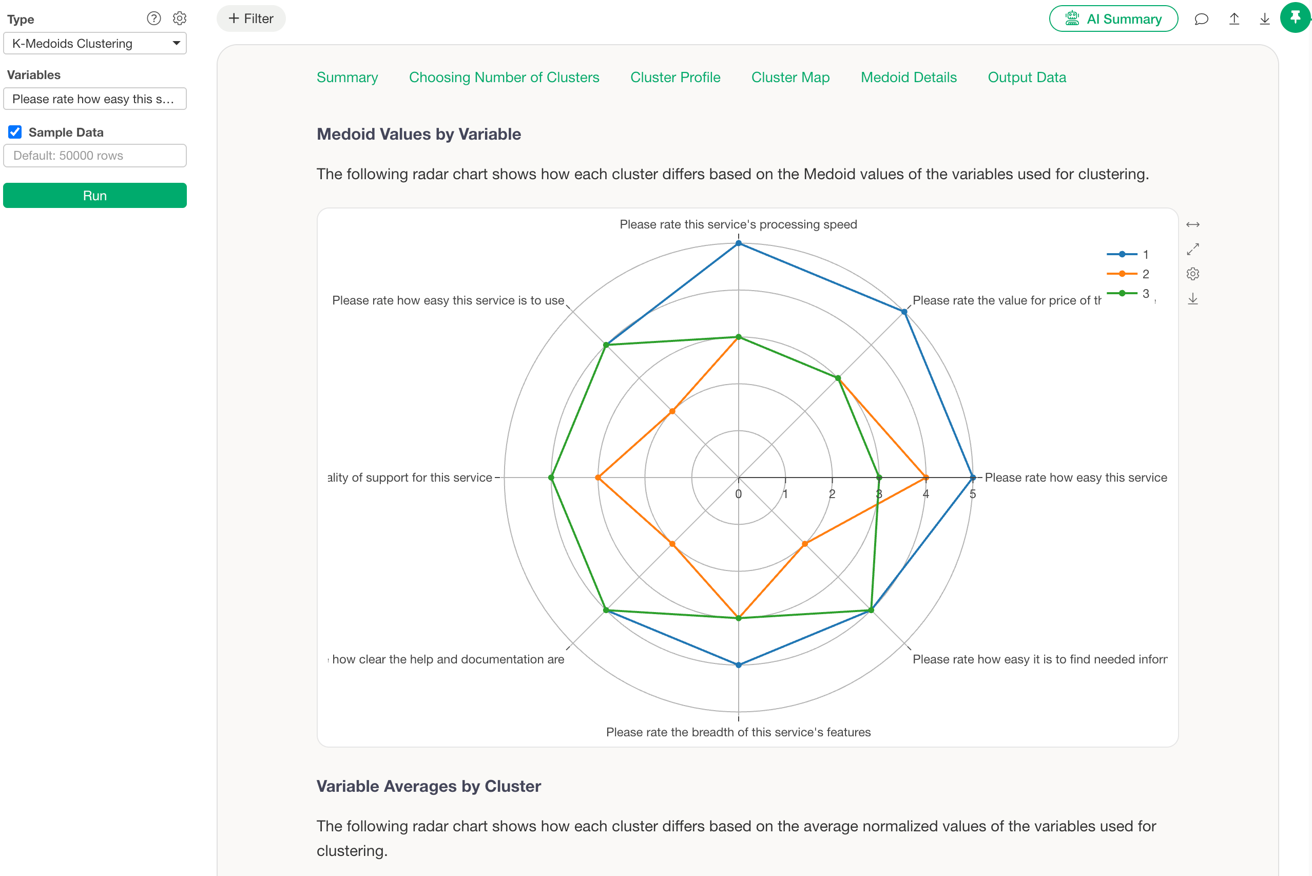 Finding groups of customers with similar response patterns with clustering