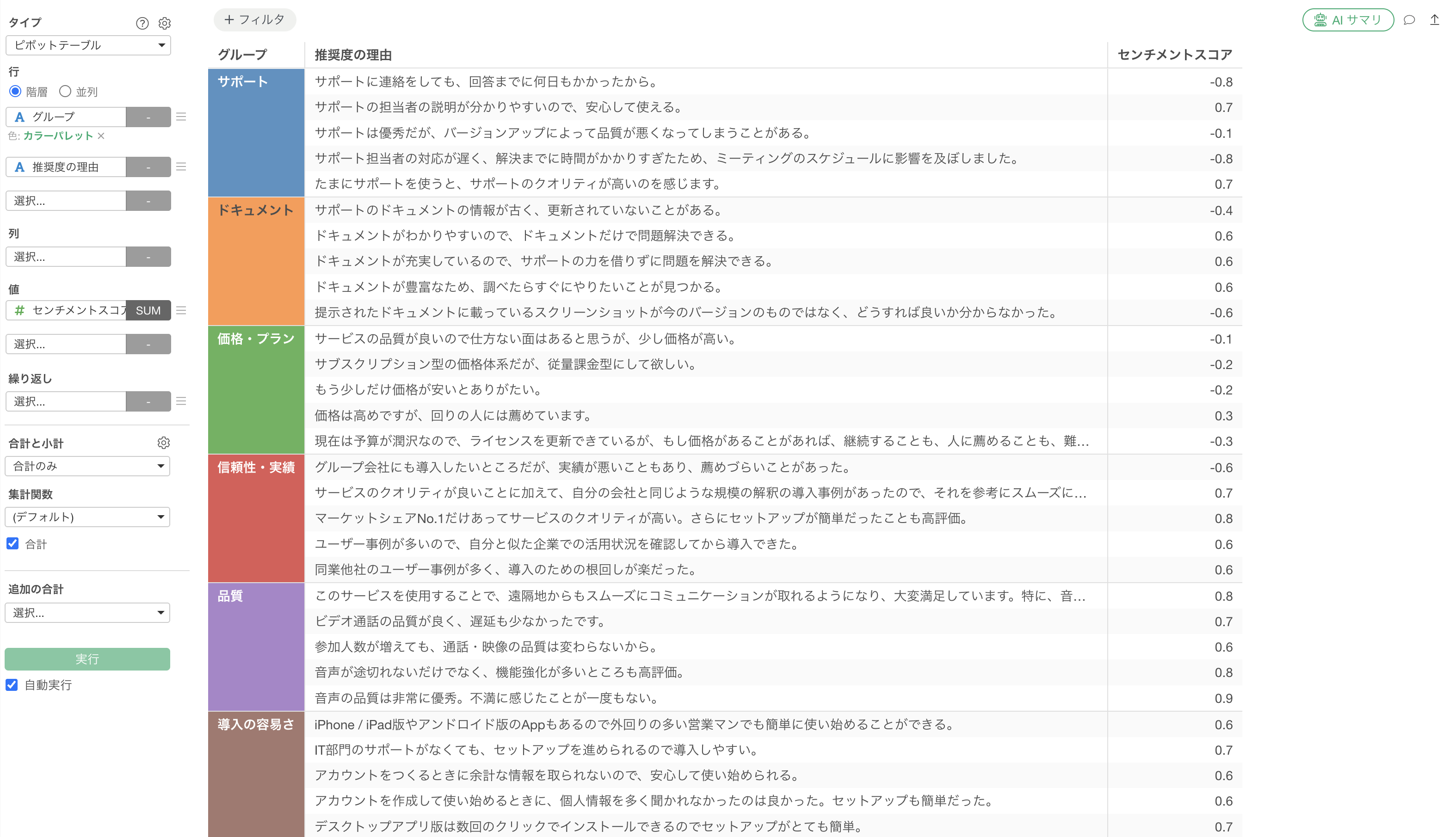 自由回答をテーマごとに自動分類する画面