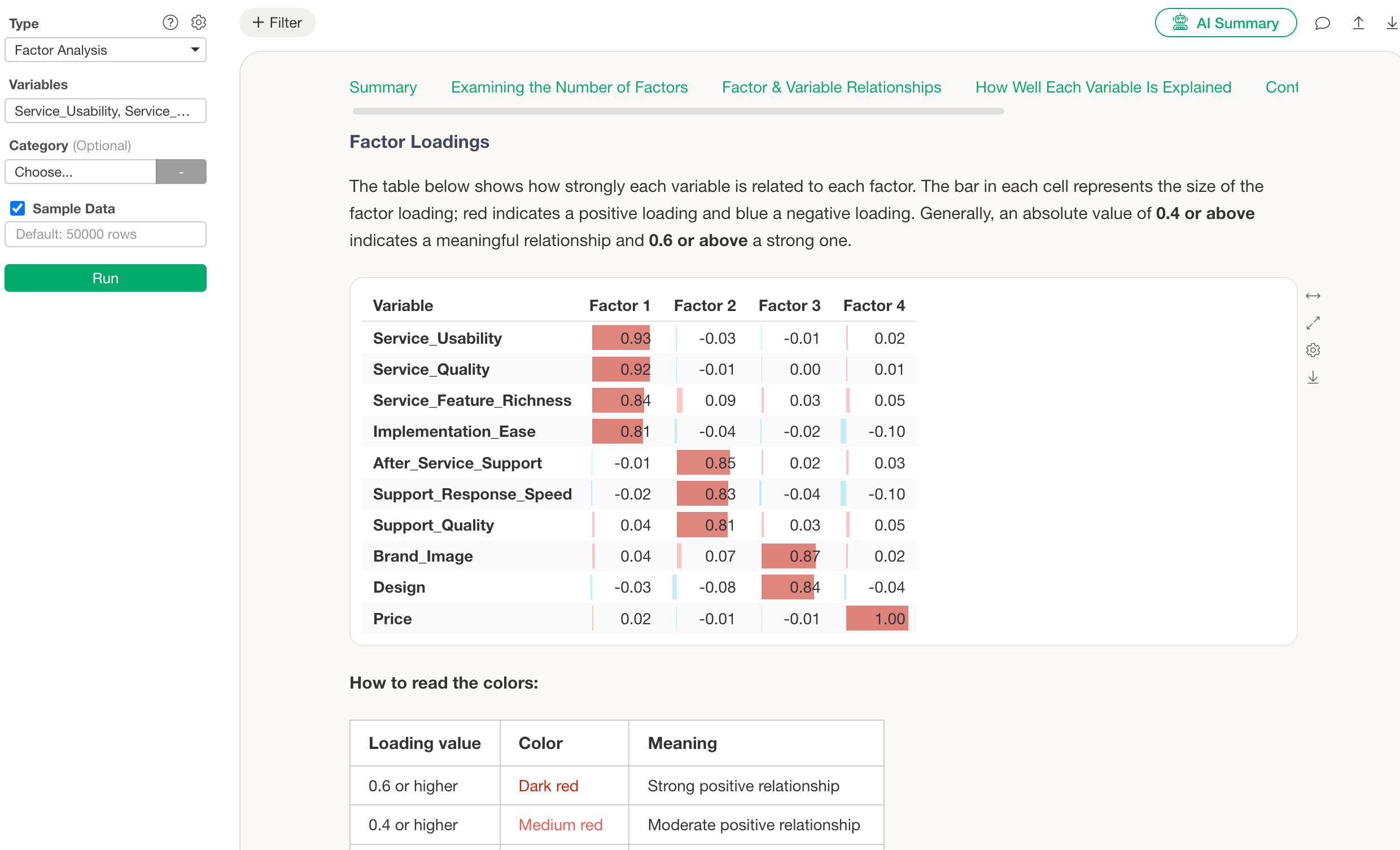 Finding the common factors behind many variables with factor analysis