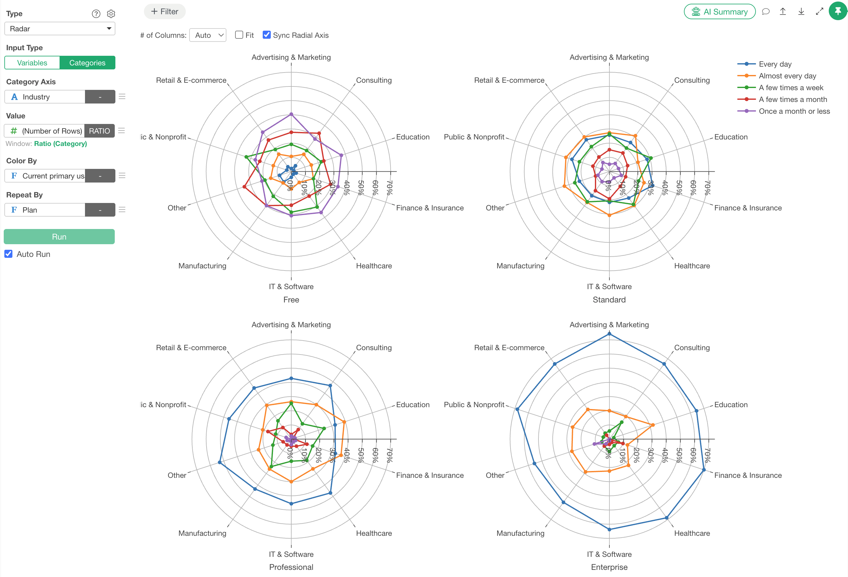 Exploring data visually with a variety of charts