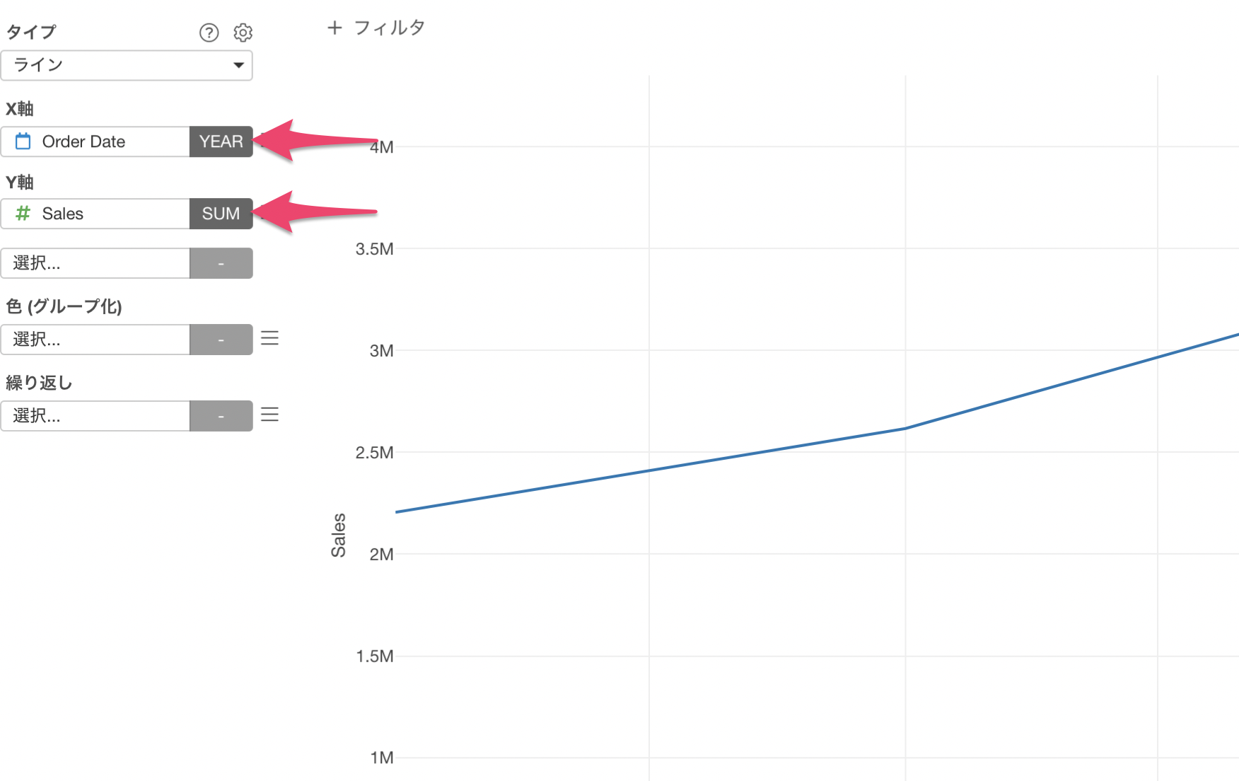 チャートの中で日付 時間データの集計単位を変更する方法