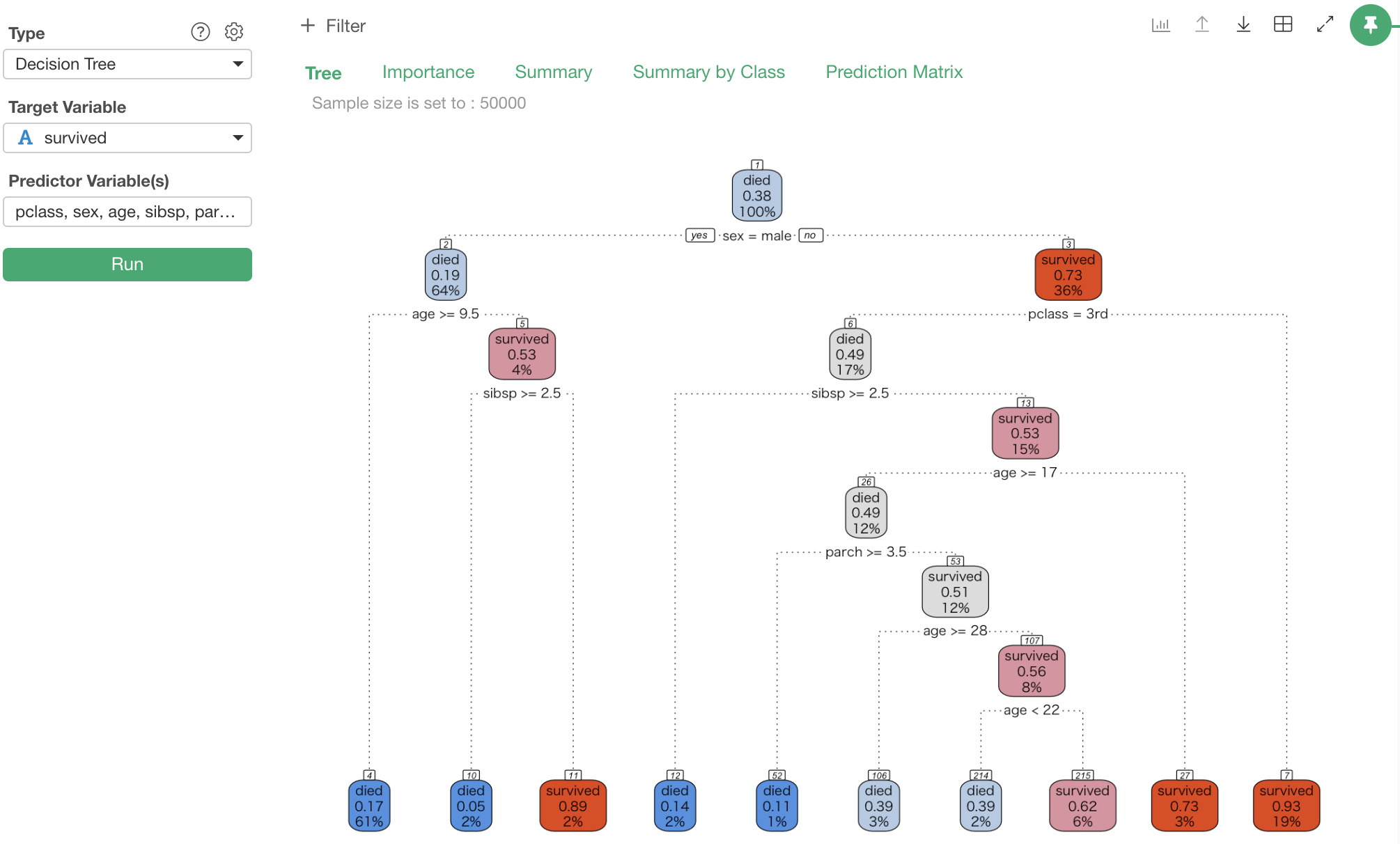 Click “Run” button to run the Decision Tree analytics. Once it’s done